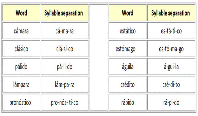 Spanish Accents